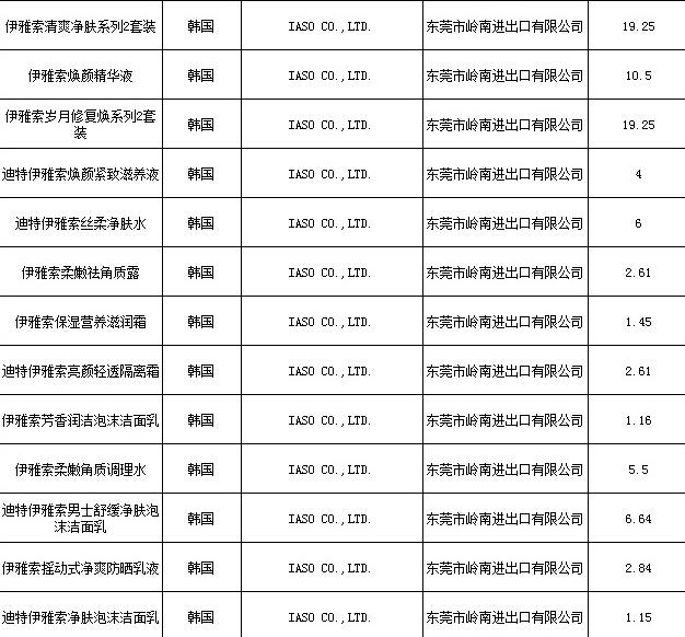 19批次韩化妆品未获准入华 相关国内电商或受影响