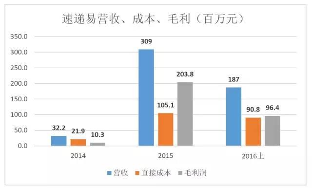 顺丰也无法挽救的“最后100米”，谁的痛点谁的坑？