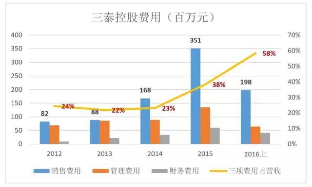 顺丰也无法挽救的“最后100米”，谁的痛点谁的坑？