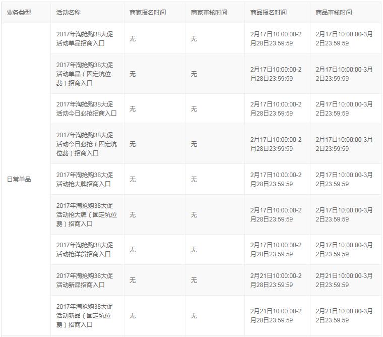 淘抢购38大促活动招商规则