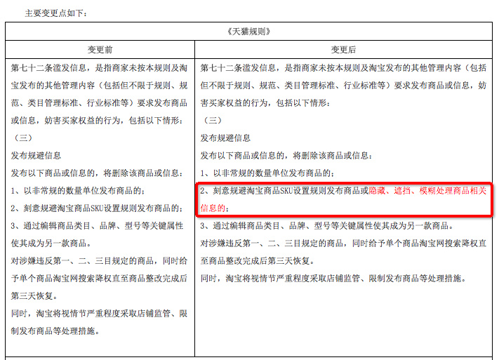 关于变更滥发信息及抽检规范的公示通知