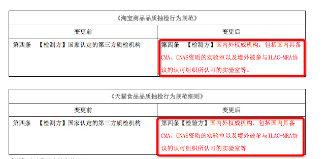 关于变更滥发信息及抽检规范的公示通知