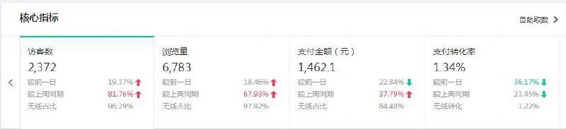 你的淘宝很难做起来的原因有哪些
