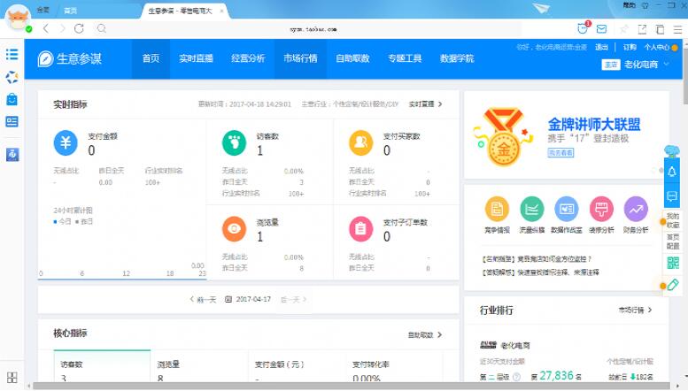 流量就飙升