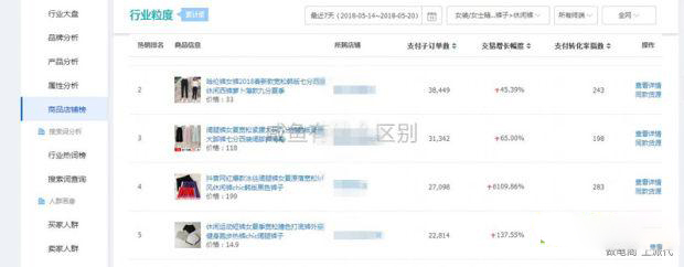 「运营干货」高点击率神图，你优化了吗？
